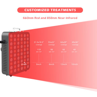কেনা 5W চিপ 300W ইনফ্রারেড লাইট প্যানেল নো ফ্লিকার ফিজিক্যাল পেইন থেরাপি অনলাইন উত্পাদন